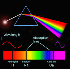 spectroscopy是什么意思