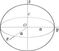 spheroid是什么意思