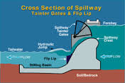 spillway是什么意思