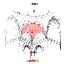 squinch是什么意思