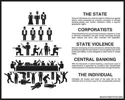 statism是什么意思