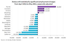 statistically是什么意思
