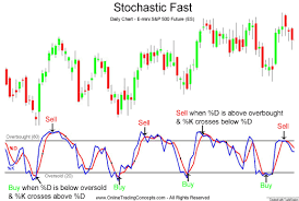 stochastic是什么意思
