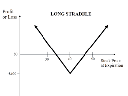 straddle是什么意思