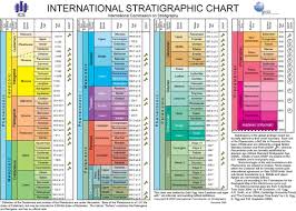 stratigraphic是什么意思