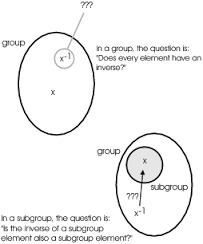 subgroup是什么意思