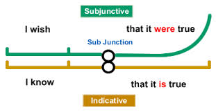subjunctive是什么意思