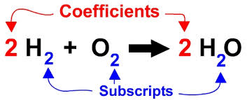 subscript是什么意思