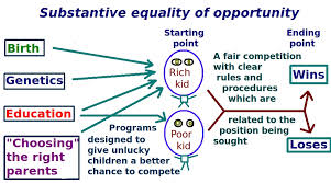 substantive是什么意思