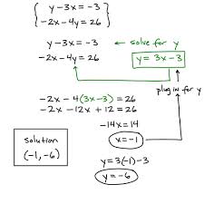 substitution是什么意思