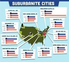 suburbanite是什么意思