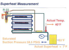 superheat是什么意思