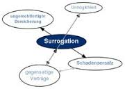 surrogation是什么意思