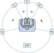 surround是什么意思