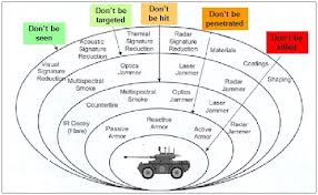 survivability是什么意思