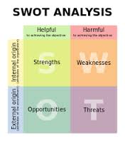 swot是什么意思
