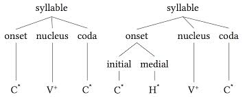 syllable是什么意思