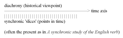 synchronic是什么意思