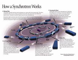 synchrotron是什么意思