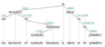 syntactic是什么意思