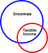 taxable是什么意思