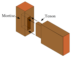 tenon是什么意思
