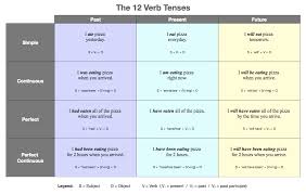 tense是什么意思