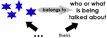 theirs是什么意思