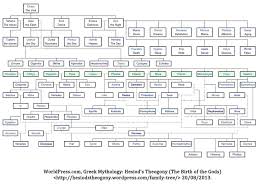 theogony是什么意思