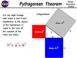 theorem是什么意思