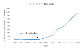 theorize是什么意思