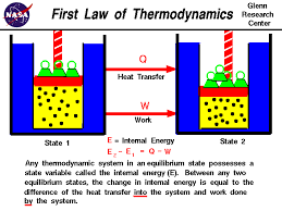thermodynamic是什么意思