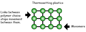 thermosetting是什么意思