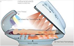 thermotherapy是什么意思