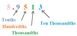 thousandth是什么意思