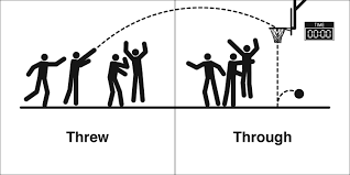 threw是什么意思