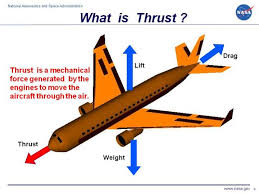 thrust是什么意思