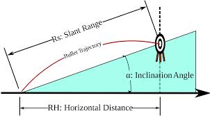 trajectory是什么意思