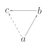 transitive是什么意思
