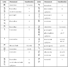 transliteration是什么意思