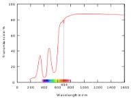 transmittance是什么意思