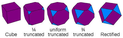 truncation是什么意思