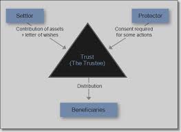 trustee是什么意思
