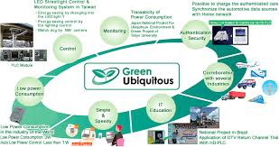 ubiquitous是什么意思