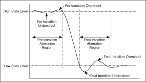 undershoot是什么意思