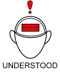 understood是什么意思