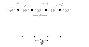 unidimensional是什么意思
