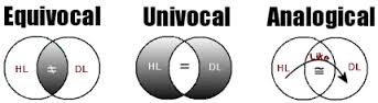 univocal是什么意思