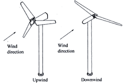upwind是什么意思