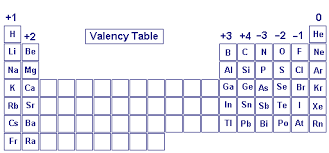 valency是什么意思
